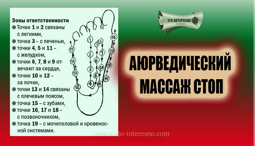 АЮРВЕДИЧЕСКИЙ МАССАЖ СТОП