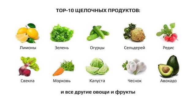 СПИСОК ЛУЧШИХ 27 ЩЕЛОЧНЫХ ПРОДУКТОВ НА ПЛАНЕТЕ (ПРЕДОТВРАЩАЮТ РАК, ОЖИРЕНИЕ И БОЛЕЗНИ СЕРДЦА)!