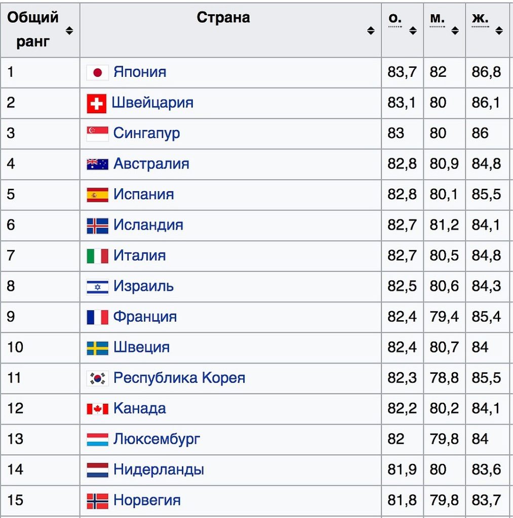 ПОЧЕМУ ЯПОНЦЫ ЖИВУТ ДОЛЬШЕ ВСЕХ. 11 ПРИЧИН