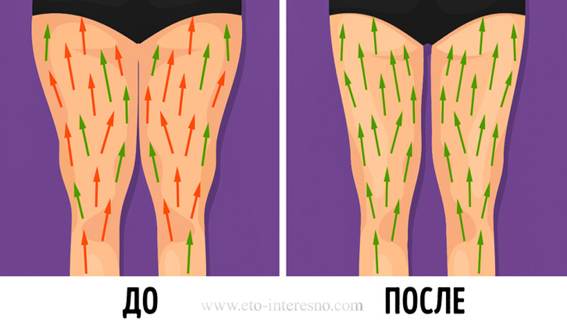 6 ПРОСТЫХ ЛИМФОДРЕНАЖНЫХ УПРАЖНЕНИЙ, С КОТОРЫМИ ВЕС УХОДИТ БЕЗ ДИЕТ