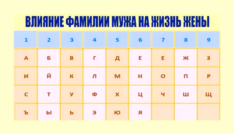 ВОТ КАКОЕ ВЛИЯНИЕ ФАМИЛИИ МУЖА ОКАЗЫВЫАЕТ НА ЖИЗНЬ ЖЕНЫ