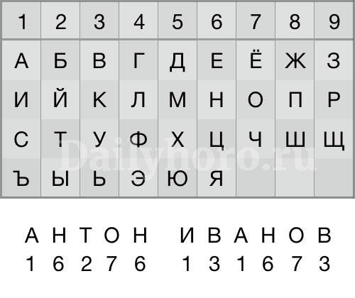 КАК ОПРЕДЕЛИТЬ СВОЕ СЧАСТЛИВОЕ ЧИСЛО ПО ДАТЕ РОЖДЕНИЯ