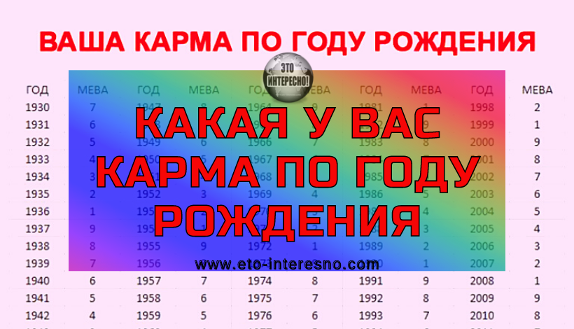 ВЫБЕРИТЕ СВОЙ ГОД РОЖДЕНИЯ И УЗНАЙТЕ КАКАЯ У ВАС КАРМА ПО ГОДУ РОЖДЕНИЯ