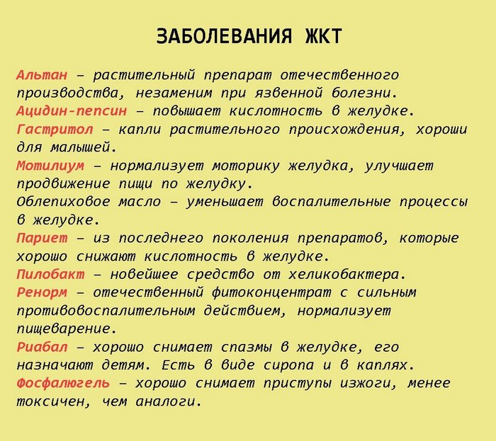 ВОТ ШПАРГАЛКА НА ВСЮ ЖИЗНЬ: 68 ЛЕКАРСТВ, КОТОРЫЕ МОГУТ ВЫЛЕЧИТЬ ПОЧТИ ВСЕ