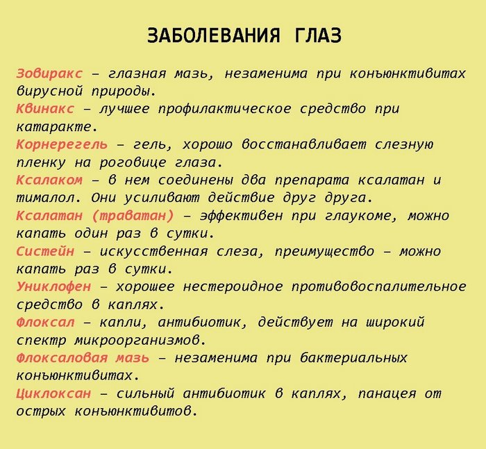 ВОТ ШПАРГАЛКА НА ВСЮ ЖИЗНЬ: 68 ЛЕКАРСТВ, КОТОРЫЕ МОГУТ ВЫЛЕЧИТЬ ПОЧТИ ВСЕ