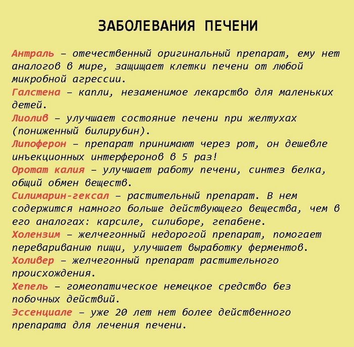 ВОТ ШПАРГАЛКА НА ВСЮ ЖИЗНЬ: 68 ЛЕКАРСТВ, КОТОРЫЕ МОГУТ ВЫЛЕЧИТЬ ПОЧТИ ВСЕ