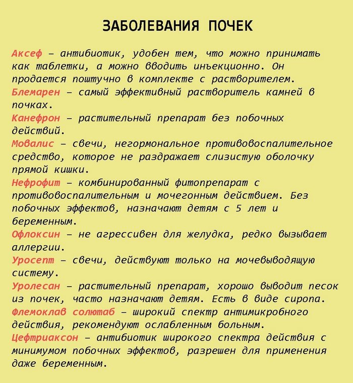 ВОТ ШПАРГАЛКА НА ВСЮ ЖИЗНЬ: 68 ЛЕКАРСТВ, КОТОРЫЕ МОГУТ ВЫЛЕЧИТЬ ПОЧТИ ВСЕ