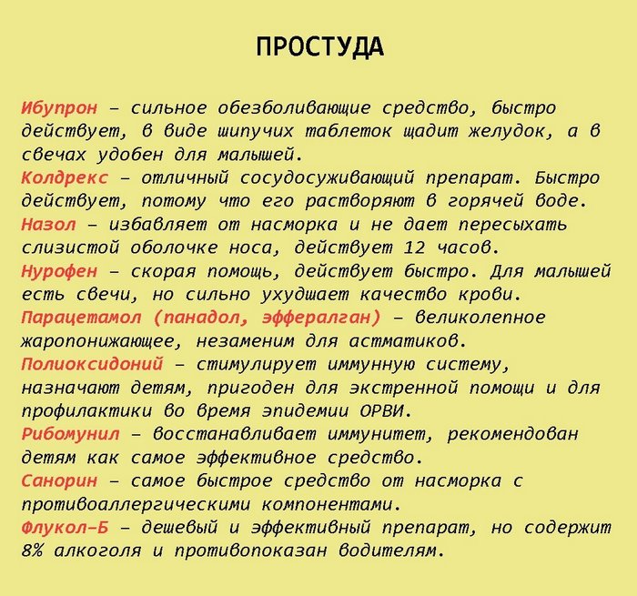 ВОТ ШПАРГАЛКА НА ВСЮ ЖИЗНЬ: 68 ЛЕКАРСТВ, КОТОРЫЕ МОГУТ ВЫЛЕЧИТЬ ПОЧТИ ВСЕ