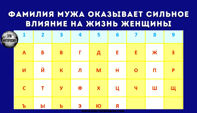 ФАМИЛИЯ МУЖА ОКАЗЫВАЕТ СИЛЬНОЕ ВЛИЯНИЕ НА ЖИЗНЬ ЖЕНЩИНЫ: РАСШИФРОВКА И ОБЪЯСНЕНИЕ