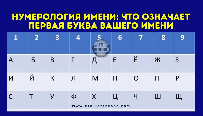 НУМЕРОЛОГИЯ ИМЕНИ: ЧТО ОЗНАЧАЕТ ПЕРВАЯ БУКВА ВАШЕГО ИМЕНИ